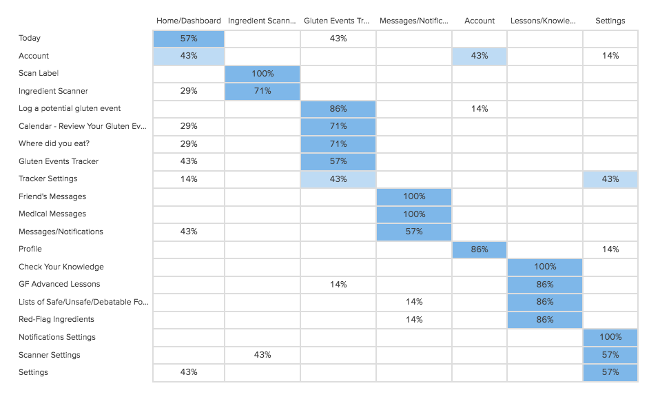 popular placement matrix