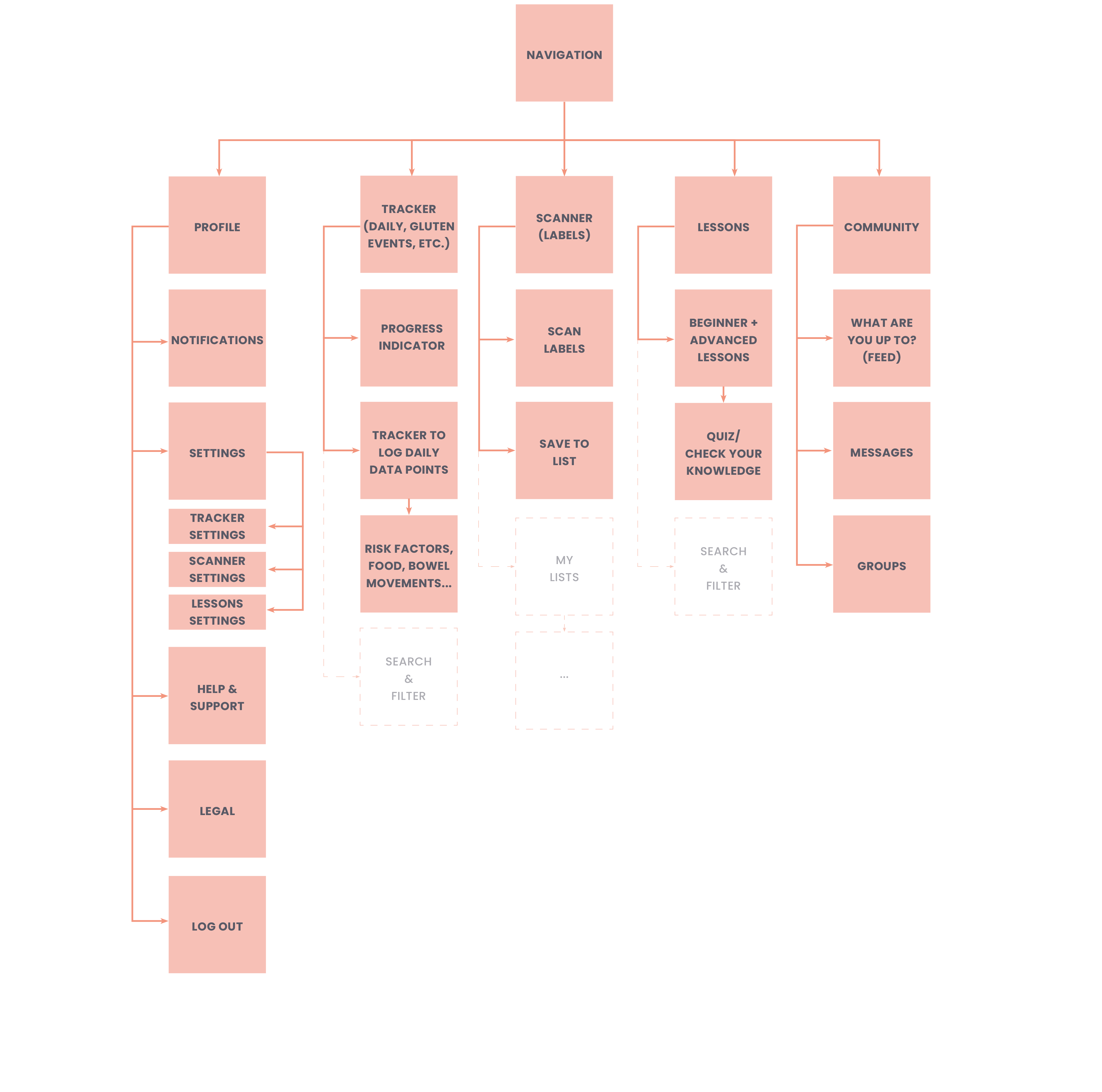 Livey Sitemap updated