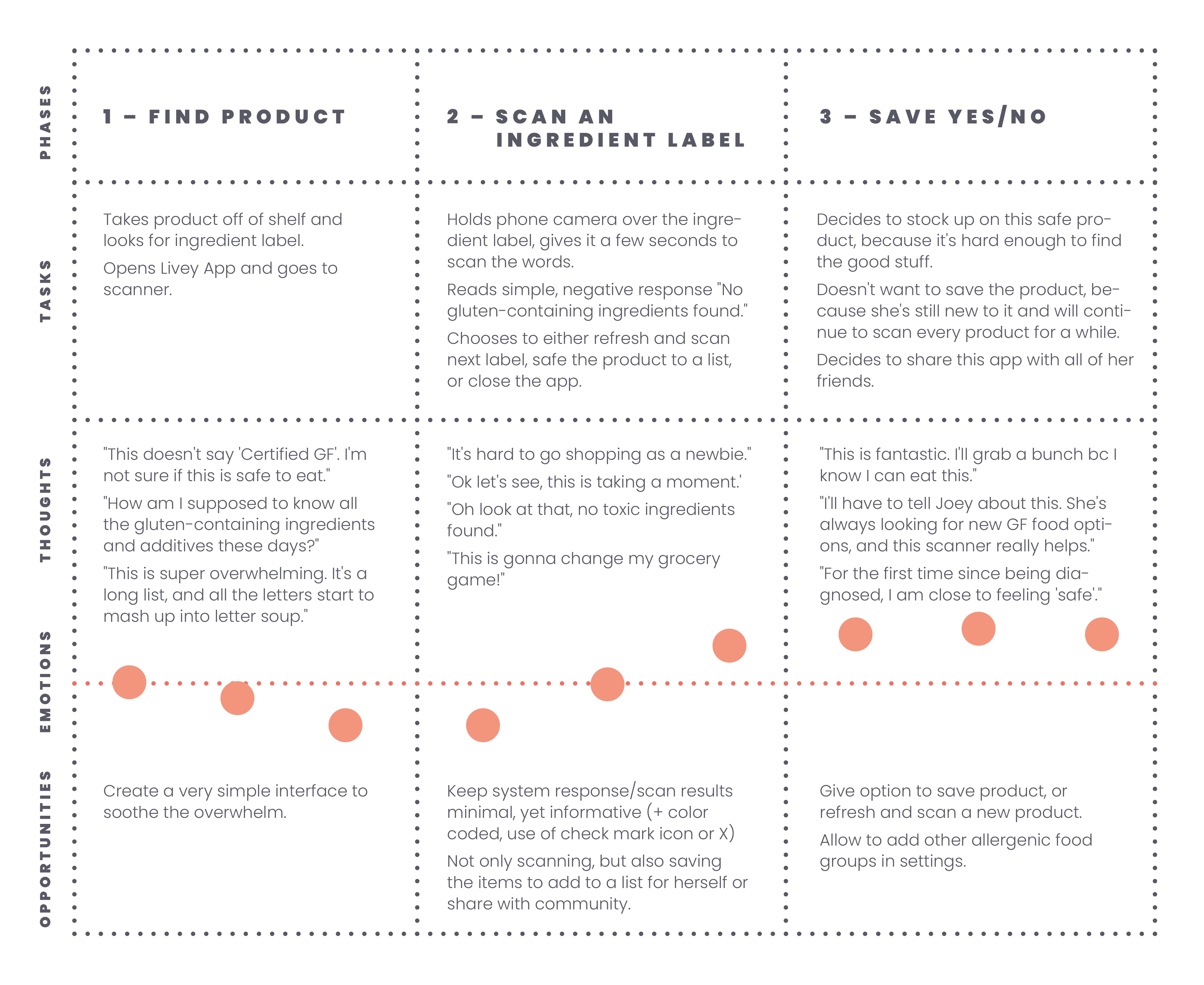 Neha mental model