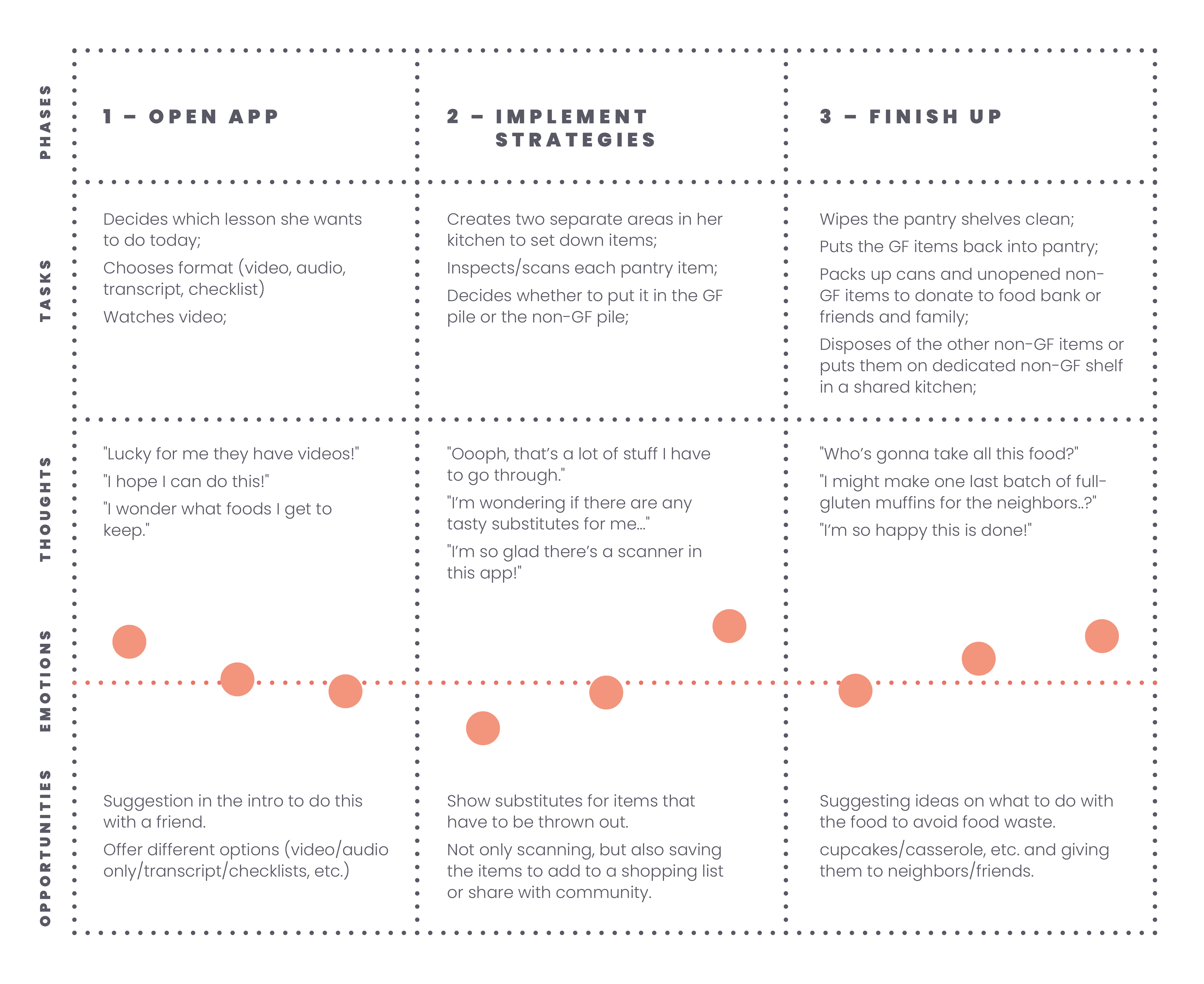 Neha mental model