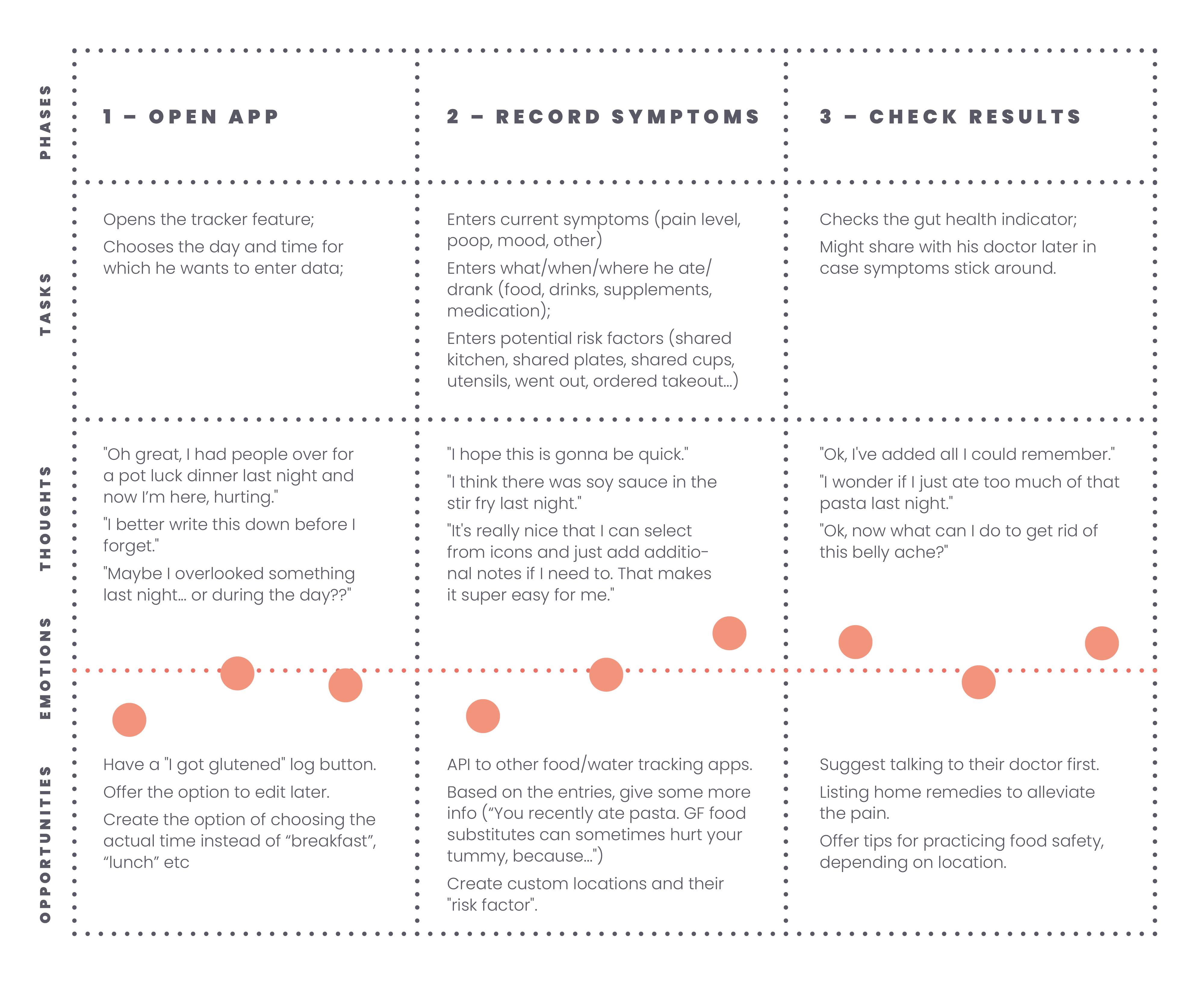 User flow #1